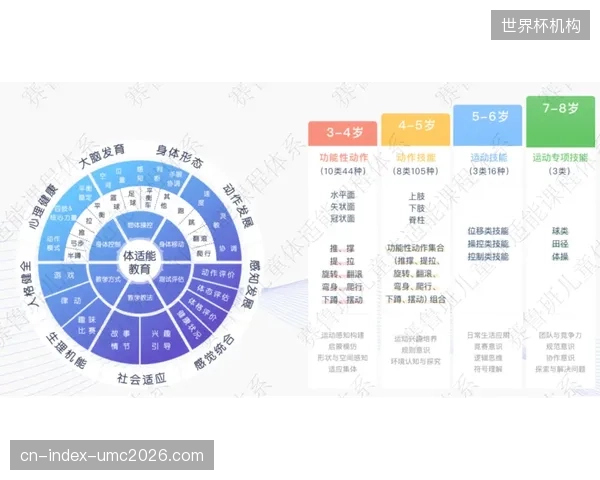 若赛程落位达拉斯等高温城市，荷兰队需依赖空调场馆调节体能消耗，这对习惯温和气候的欧洲球员是严峻生理测试。